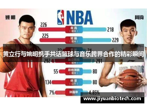 黄立行与姚明携手共话篮球与音乐跨界合作的精彩瞬间