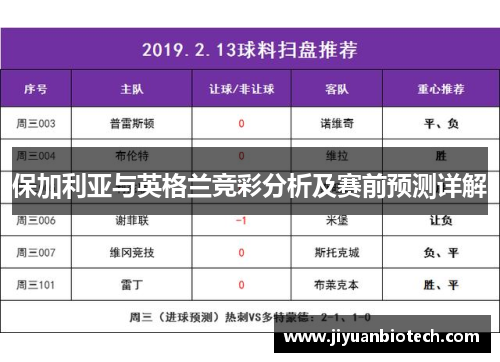 保加利亚与英格兰竞彩分析及赛前预测详解